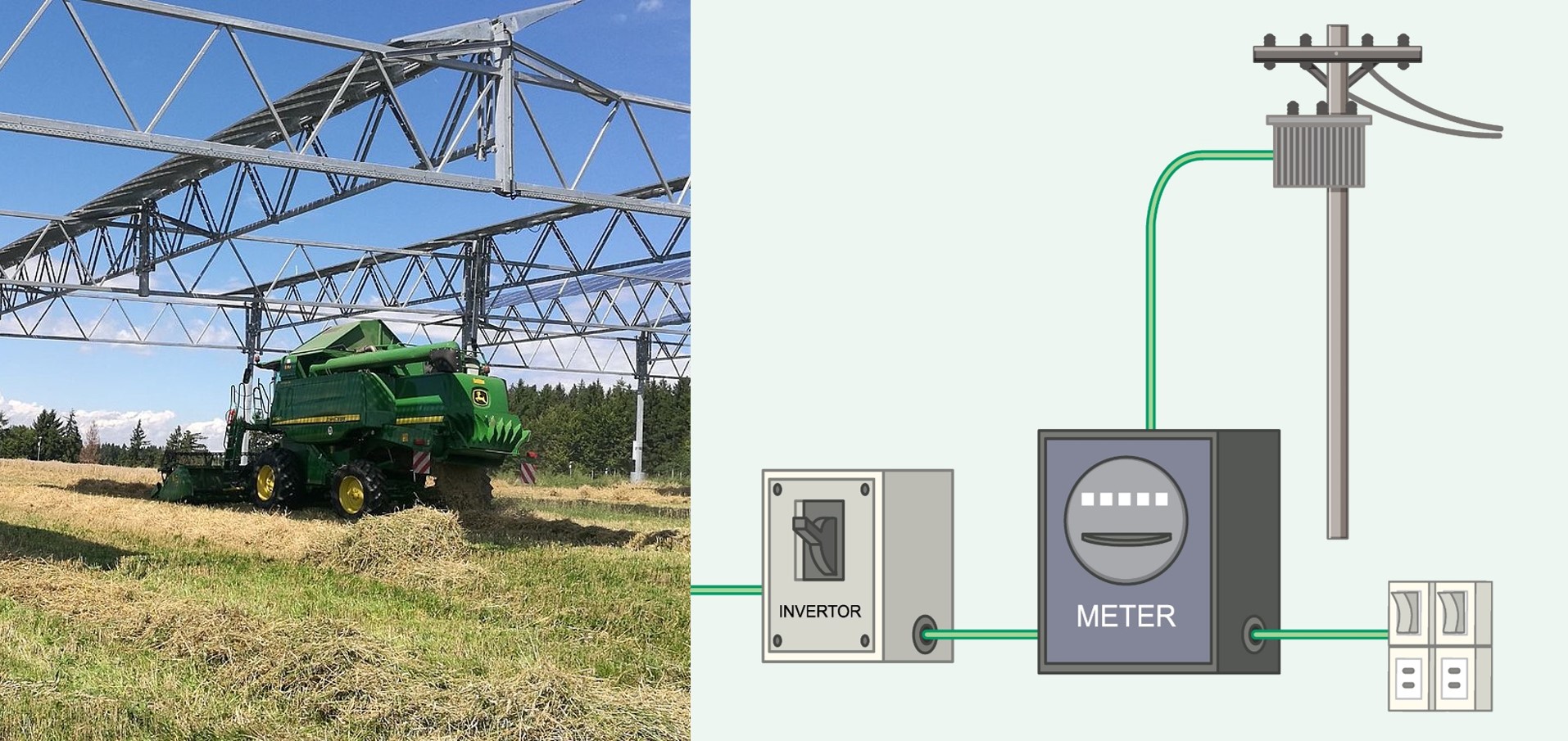 Agrivoltaic system and components